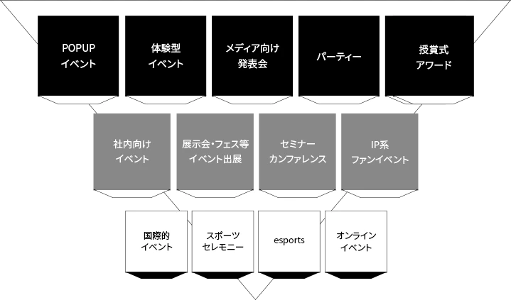 Event Fields