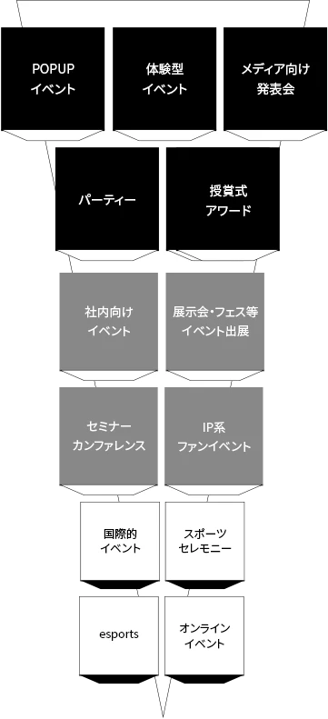 Event Fields