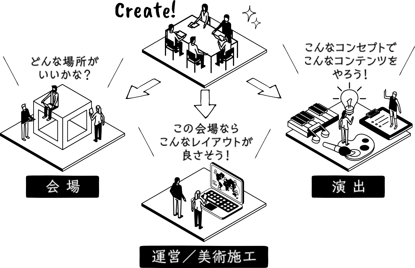 企画検討・提案