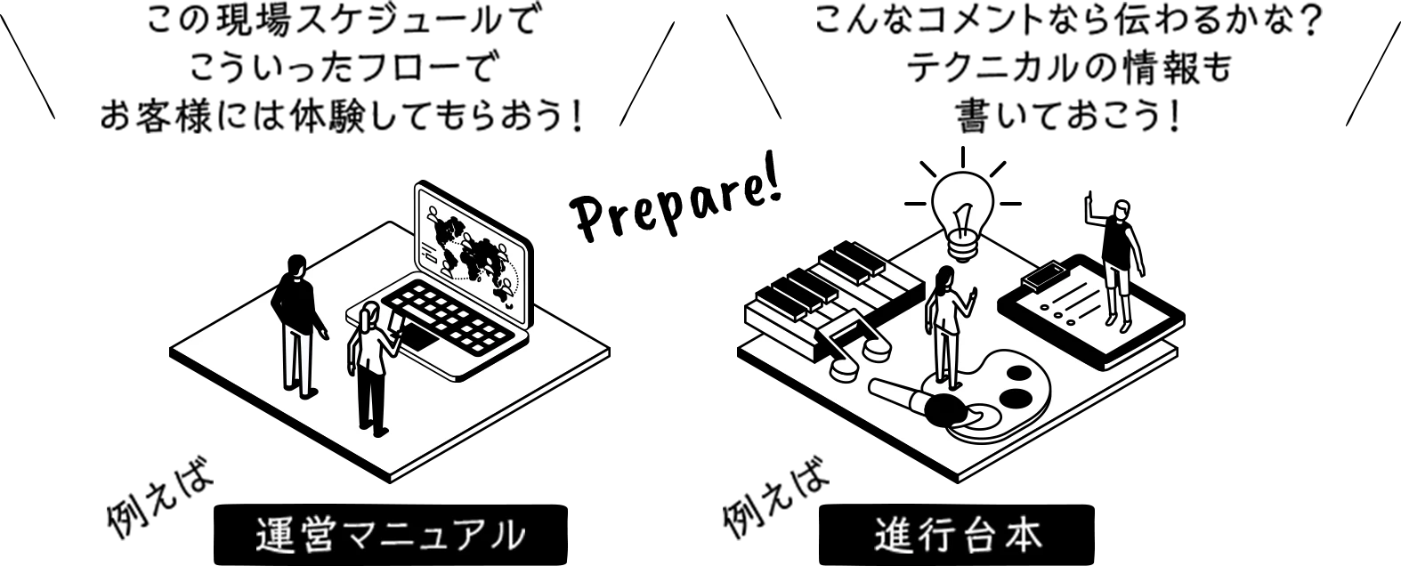 資料づくり